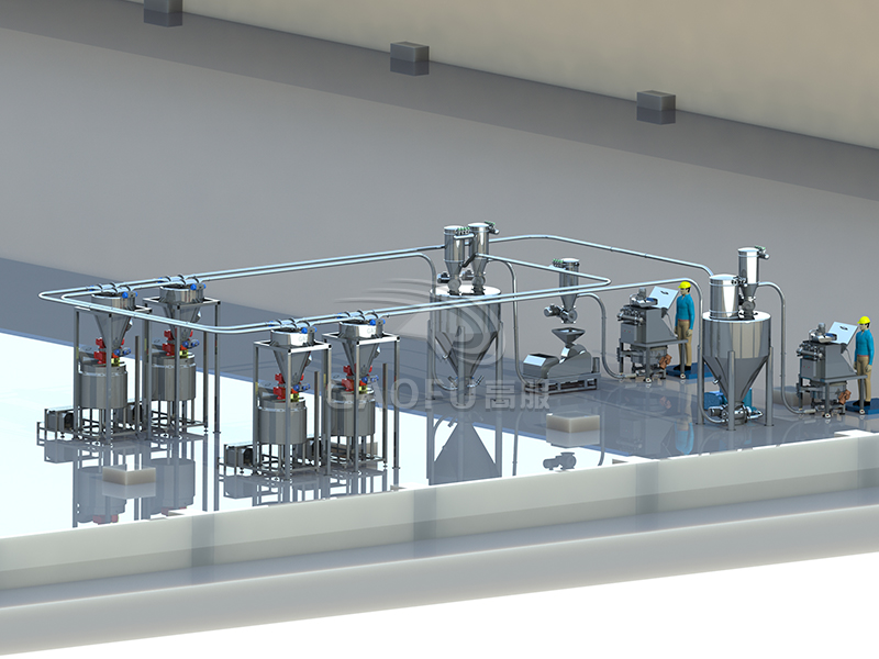 小食品面粉供料系統(tǒng) 小食品面粉供料系統(tǒng)
